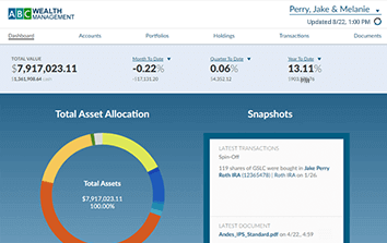 Whitelabel Your Dashboard